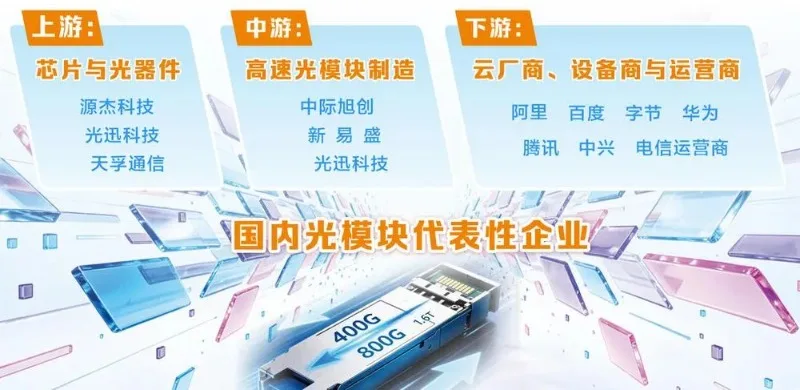 光模块“大扩产”调查:产能抢跑撞上供给天花板