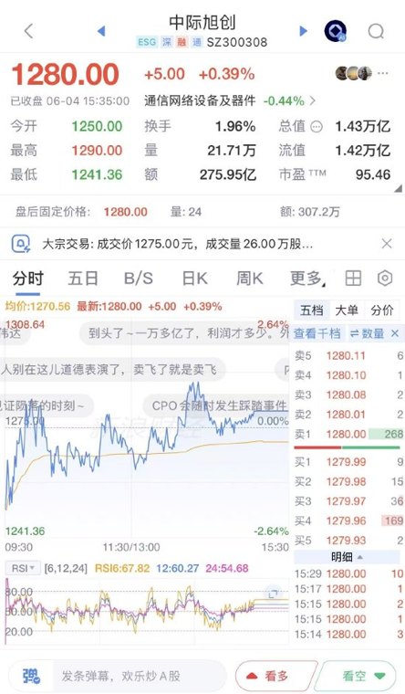 “连董事长都拿不住”,中际旭创股价破千元,董事长提前减持或“少赚”49亿