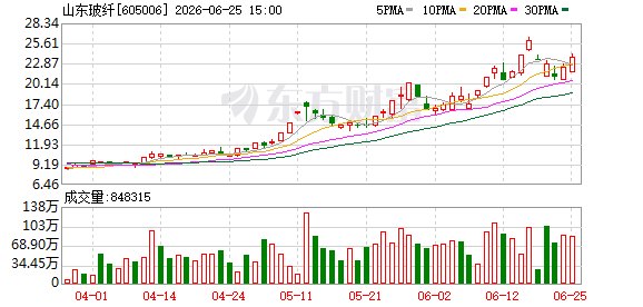 溢价转股增持 山东玻纤控股股东持股升至54.86%